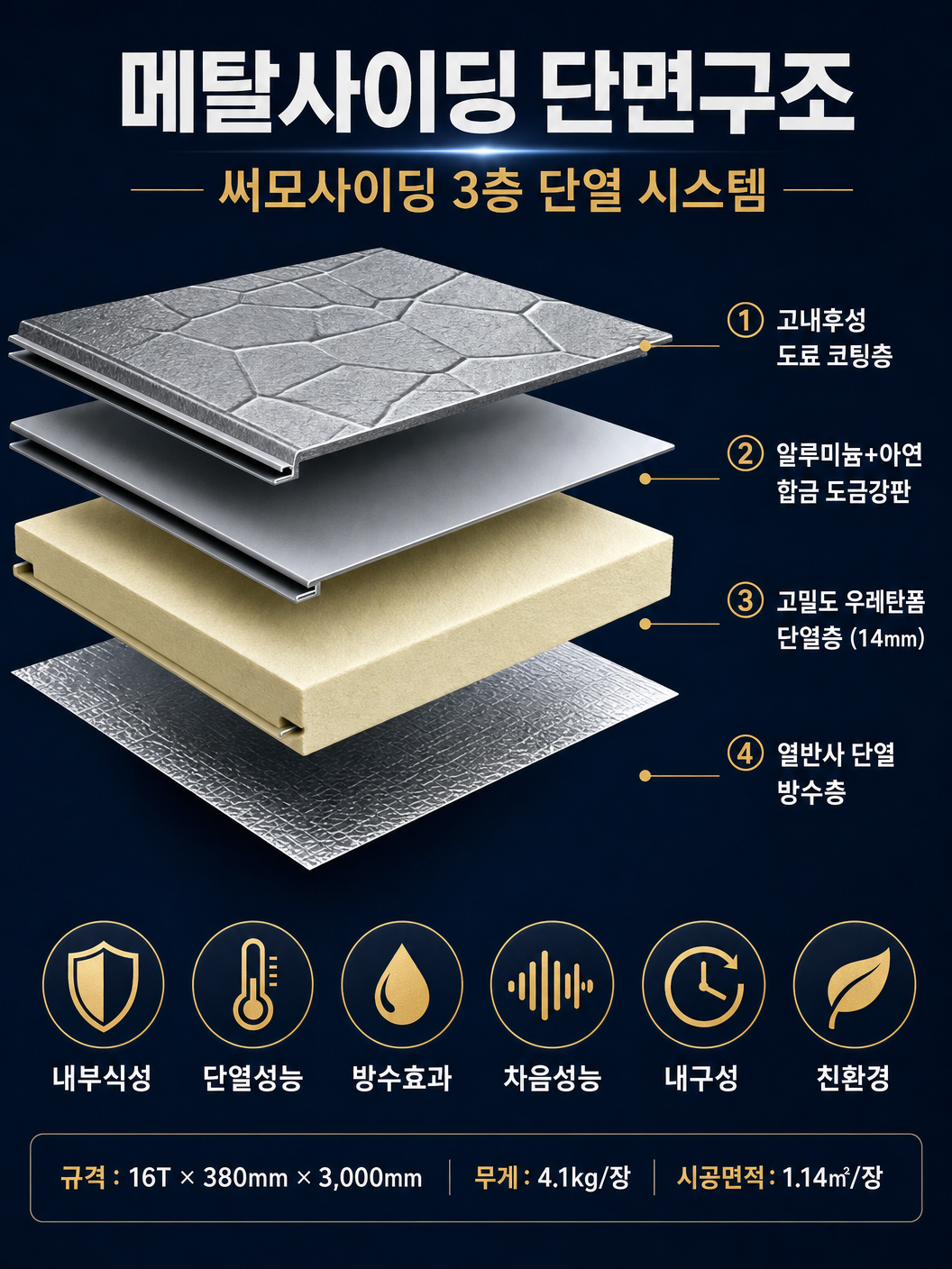 메탈사이딩