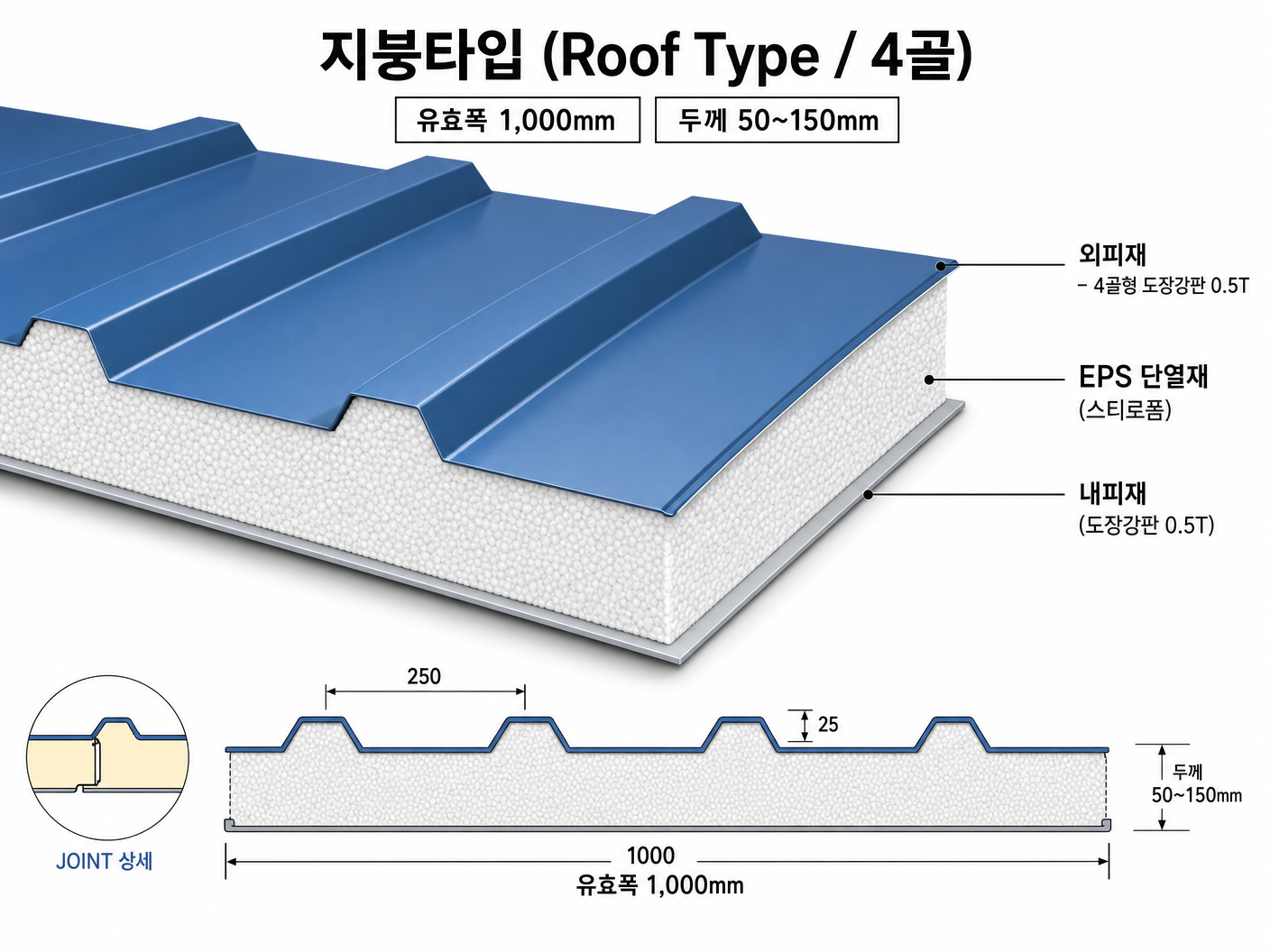 샌드위치 EPS판넬